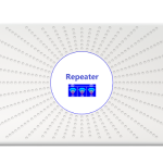 Mobile Phone Booster for All Networks – 300 sq.m.